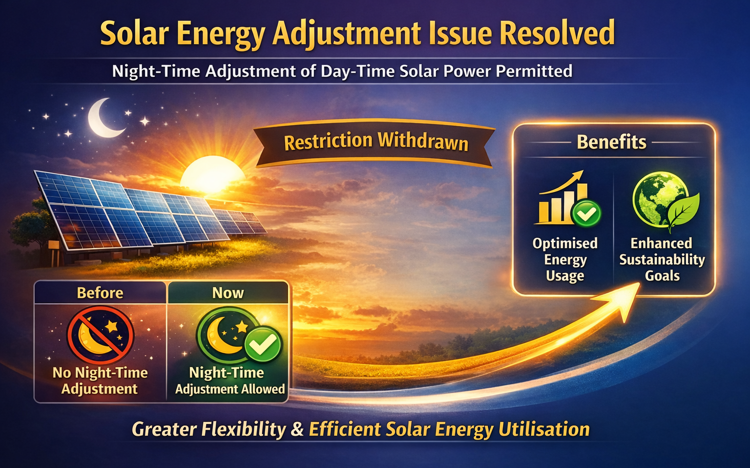 Solar Energy Adjustment Issue Resolved
